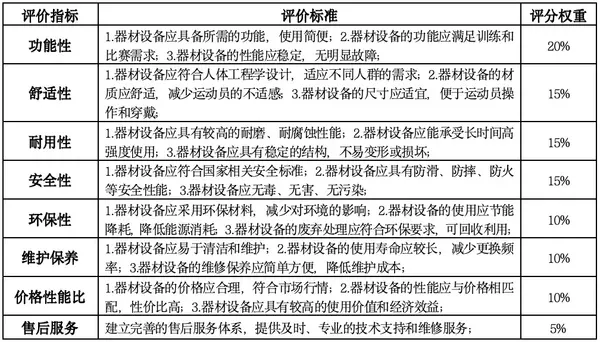 第四屆全國智慧學校體育建設與發展論壇體育器材裝備質量評價結果公示