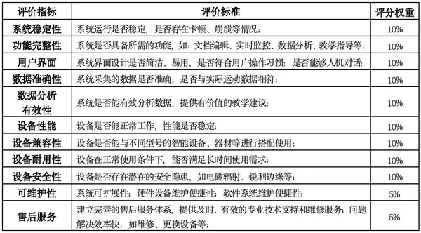 第四屆全國智慧學校體育建設與發展論壇體育器材裝備質量評價結果公示