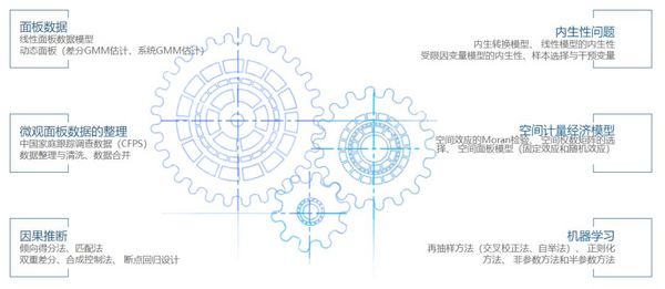 會議通知 | Stata空間計量與機器學習研討會