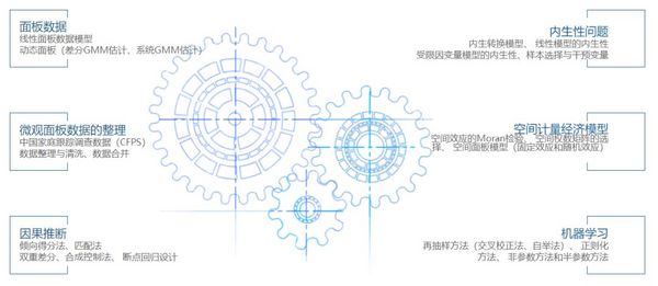 会议通知 | Stata空间计量与机器学习研讨会