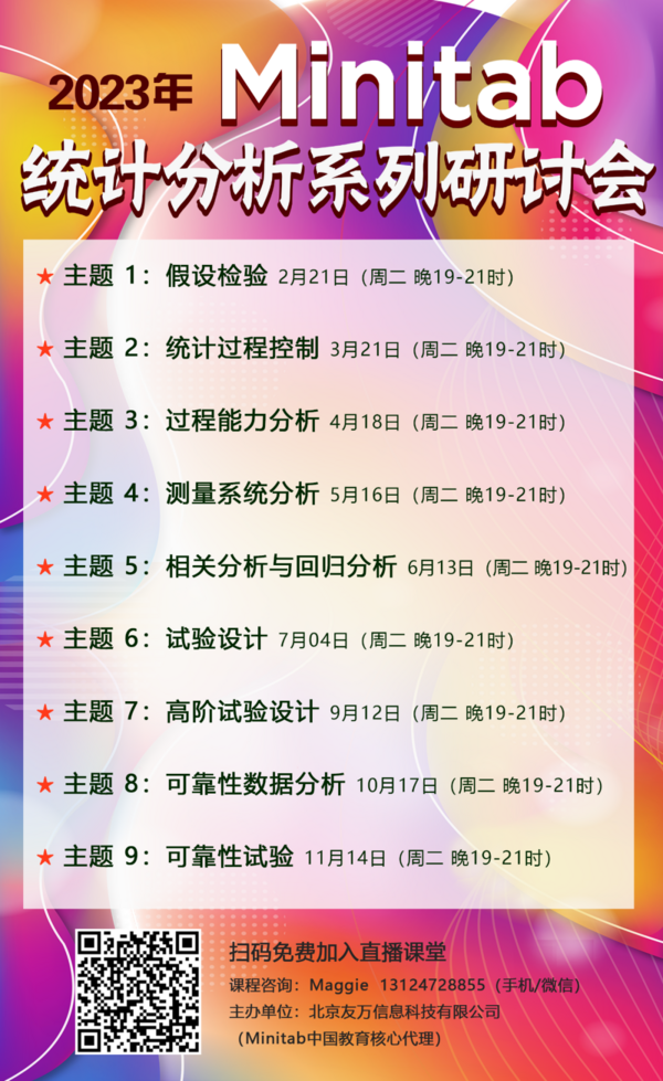 【軟件更新】SigmaPlot 版本 15 的新功能，使您的工作更輕松