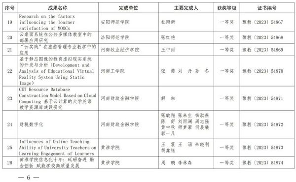 2023年度河南省教育信息化優秀成果獎獲獎名單公布