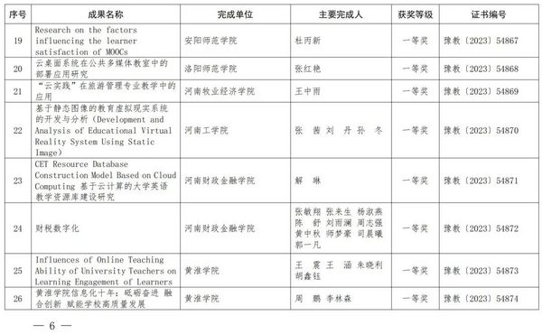 2023年度河南省教育信息化优秀成果奖获奖名单公布