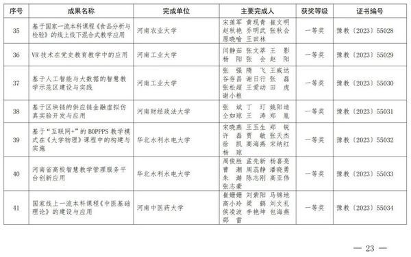 2023年度河南省教育信息化优秀成果奖获奖名单公布