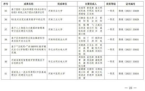 2023年度河南省教育信息化優秀成果獎獲獎名單公布