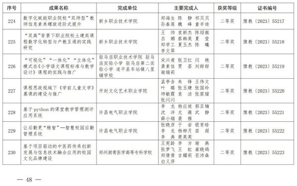 2023年度河南省教育信息化优秀成果奖获奖名单公布