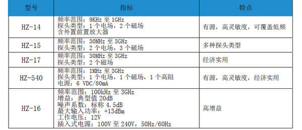 PRE-EMI測試如何選擇合適的近場探頭