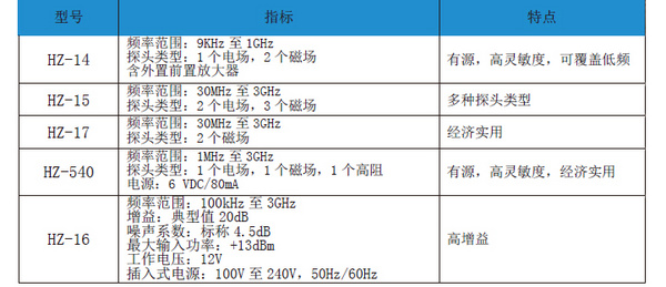 PRE-EMI测试如何选择合适的近场探头