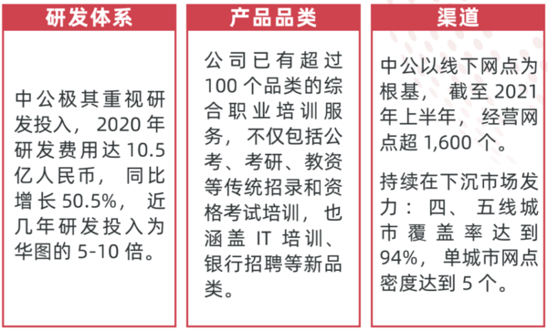 多鲸行研 | 2022 中国职业教育行业报告（上）