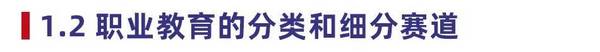 多鲸行研 | 2022 中国职业教育行业报告（上）