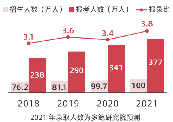 多鲸行研 | 2022 中国职业教育行业报告（上）