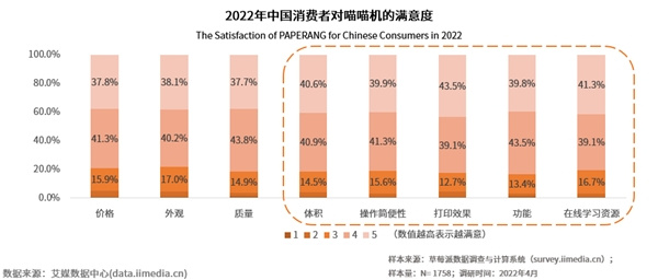 喵喵机依托海量学习资源，引领家用打印机垂直赛道