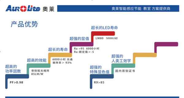 奧萊照明——智慧校園之光