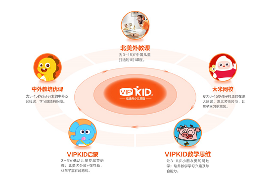 品牌势能爆发，VIPKID 打破魔咒，开启在线英语1对1盈利新路