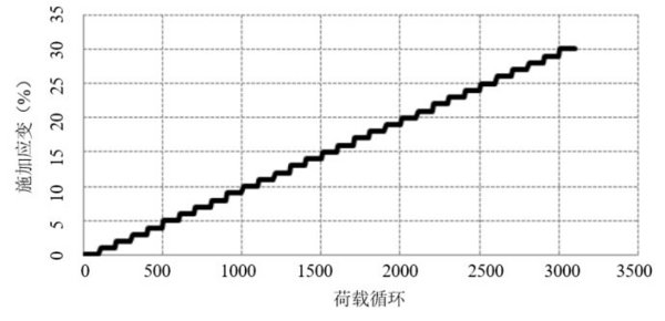 深度解讀2019新版《公路工程瀝青及瀝青混合料試驗規程征求意見稿》