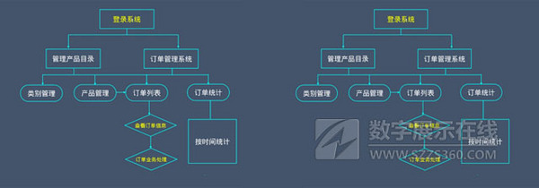 鴻合新版會議應用軟件閃亮登場 助你玩轉2018年終述職