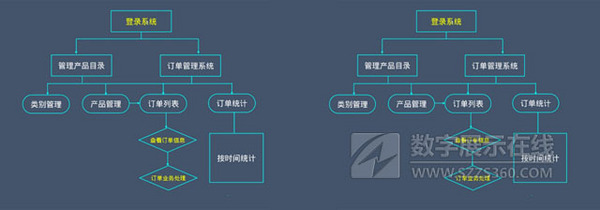 鸿合新版会议应用软件闪亮登场 助你玩转2018年终述职