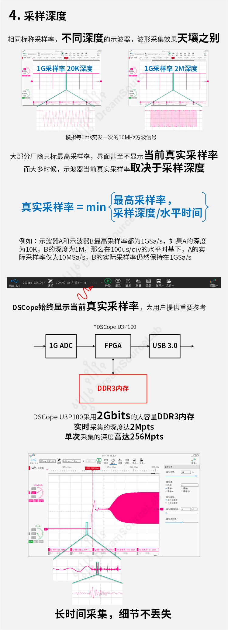 DSCope超便携示波器 100M带宽 1G采样 双通道 创客工具(DSCope U3P100)