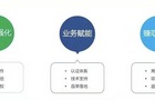 ZStack的“格局和温度”驱动渠道再发力