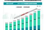 保利威：成為職教細分賽道引領者，潤德教育、優路教育、233網校做對了什么？