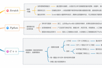 2026年少兒科創(chuàng)學(xué)習(xí)方向與優(yōu)質(zhì)編程機(jī)構(gòu)甄選指南：厘清哪些課程助力孩子長(zhǎng)遠(yuǎn)發(fā)展