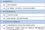 【2019年8月29-30日】高級駕駛輔助系統（ADAS）HIL功能測試邀請函
