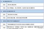 【2019年8月29-30日】高级驾驶辅助系统（ADAS）HIL功能测试邀请函