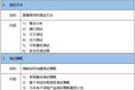 7月24-26嵌入式软件测试进阶及实战