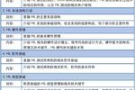 2019年7月25-26HIL網絡基礎及測試技術