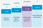 青少年編程與思維培養有哪些關系?聽聽火花編程老師怎么講