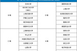 第十屆ASC世界大學生超算競賽超級團隊賽分組抽簽結果公布