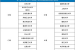 第十届ASC世界大学生超算竞赛超级团队赛分组抽签结果公布