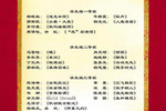 荆州职院师生在第五届“国青杯”全国高校艺术设计大赛中再创佳绩