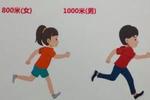 《北京市义务教育体育与健康考核评价方案》发布：考试范围包括素质、运动能力四大类别的22项内容