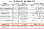 浙江溫州蒼南縣《區域智慧校園應用》入選全省教育領域數字化改革優秀應用