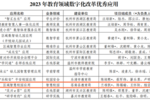 浙江温州苍南县《区域智慧校园应用》入选全省教育领域数字化改革优秀应用