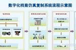 檔案仿真復制系統的意義與應用