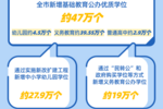 增加公办优质学位供给，广东佛山出台最新实施办法！