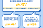 增加公辦優質學位供給，廣東佛山出臺最新實施辦法！