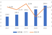 計世資訊公布2021中國桌面云市場競爭格局 教育市場超16%