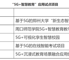 河南省5所高校入选工信部教育部“5G+智慧教育”应用试点项目