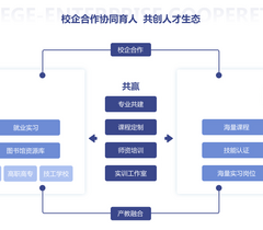 校企合作新模式，虎课网培育新时代人才