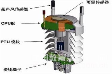 一体气象站生产/便携式一体气象站/气象站厂家