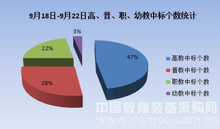 教装市场一路高歌迎金九 信息化增长翻番