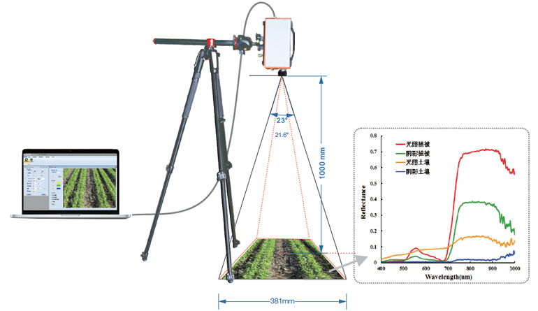 便携式高光谱相机系列