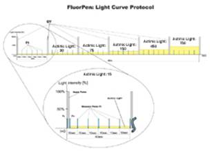 FluorPen手持式叶绿素荧光仪（固定叶夹）