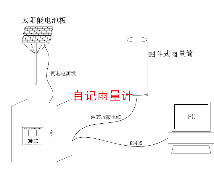 自记雨量计价格， 自记雨量计报价