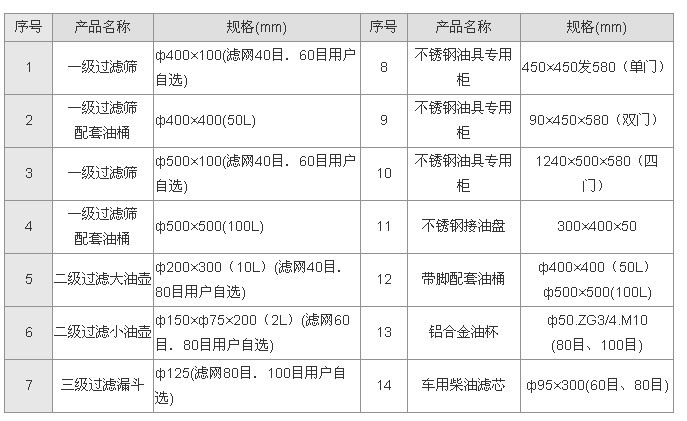 不锈钢工具箱：900*450*500（mm）厂家