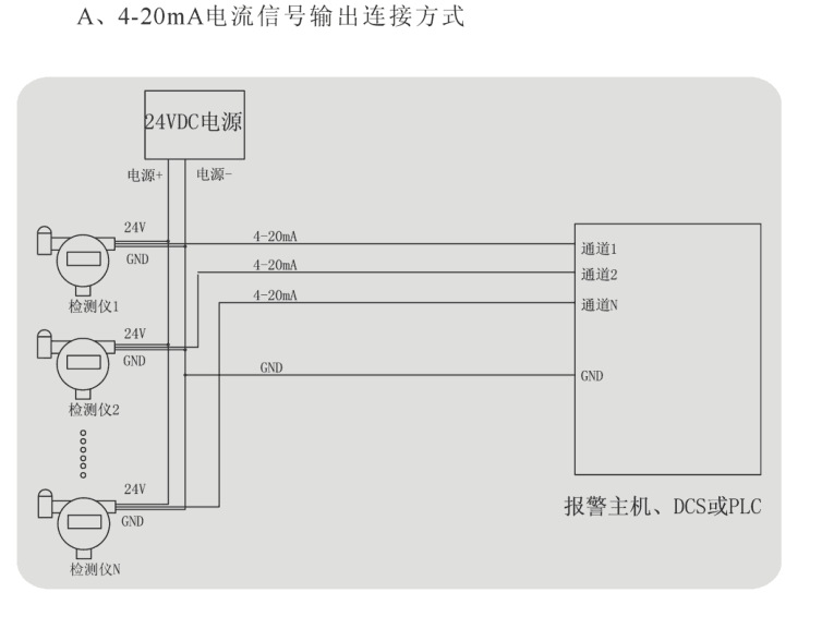 固定式氮气报警器，氮气分析仪