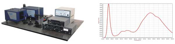 PL光致发光光谱测量系统